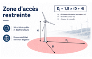 Zone d'accès restreinte